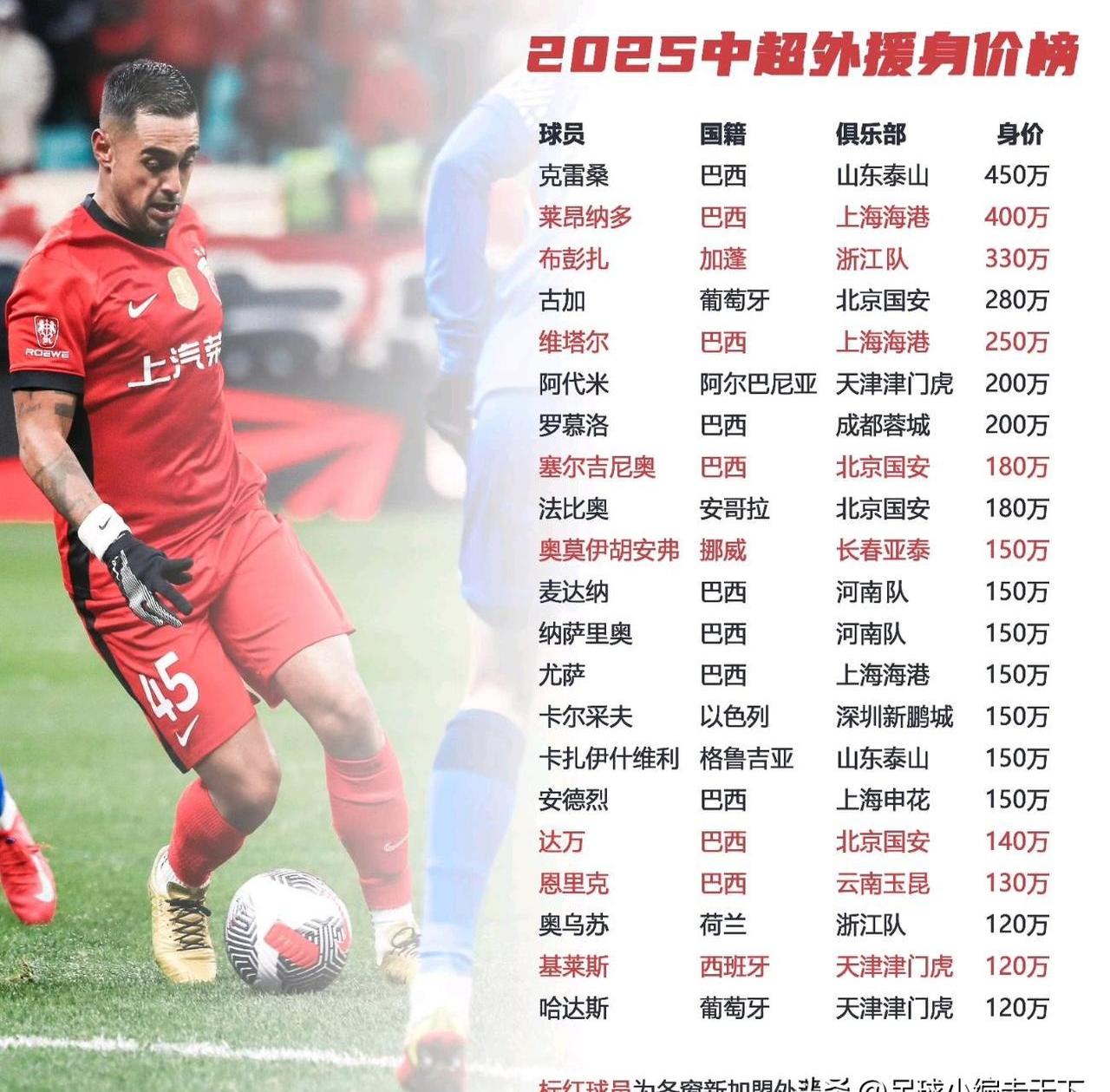 未来五年重点引入高水平外援,提高联赛竞争力 未来五年重点引入高水平外援,提高联赛竞争力